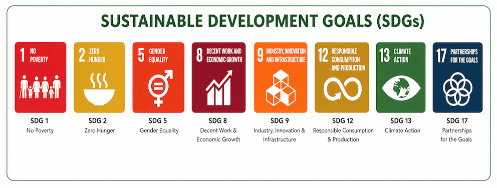 Sustainable Development Goals